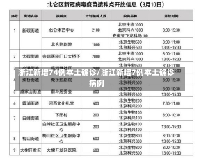 浙江新增74例本土确诊/浙江新增7例本土确诊病例-第3张图片-建明新闻