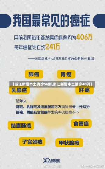 【浙江新增本土确诊56例,浙江新增本土确诊40例】-第1张图片-建明新闻