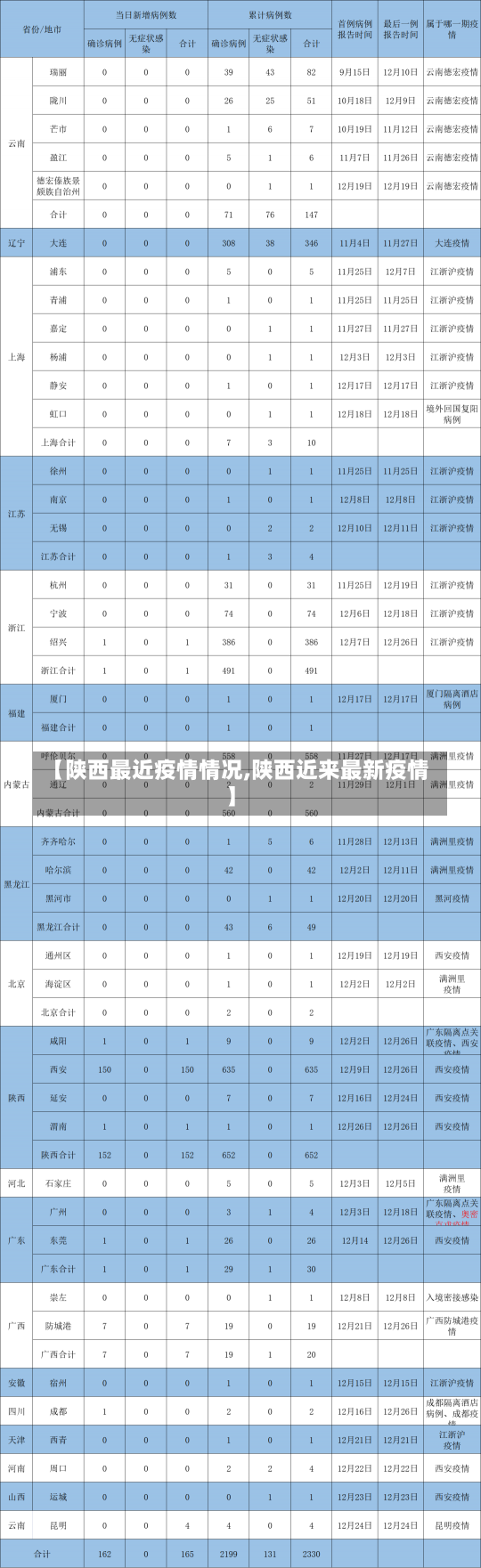 【陕西最近疫情情况,陕西近来最新疫情】-第1张图片-建明新闻