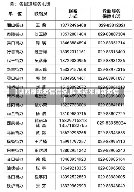 【陕西最近疫情情况,陕西近来最新疫情】-第2张图片-建明新闻