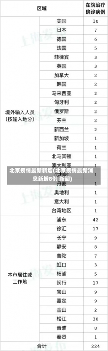 北京疫情最新新增(北京疫情最新消息新增8例 新闻)-第2张图片-建明新闻