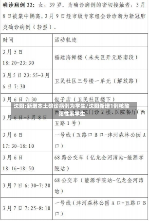 沈阳:新增本土确诊病例为学生/沈阳新增1例核酸阳性系学生-第2张图片-建明新闻