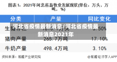 河北省疫情最新消息/河北省疫情最新消息2021年-第1张图片-建明新闻