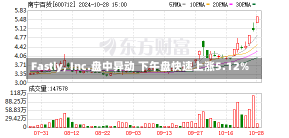 Fastly, Inc.盘中异动 下午盘快速上涨5.12%-第2张图片-建明新闻