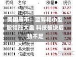 美国股市：蓝筹和小型股领涨大盘 科技板块后劲不足-第2张图片-建明新闻