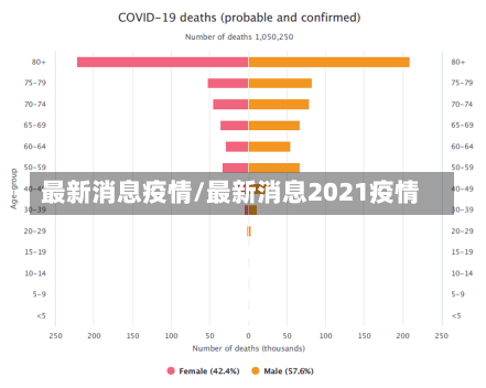 最新消息疫情/最新消息2021疫情-第1张图片-建明新闻