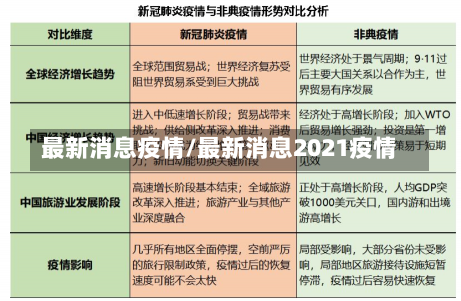 最新消息疫情/最新消息2021疫情-第2张图片-建明新闻