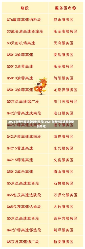 2021年春节高速免费到几号(2021年春节高速费免费到几号)-第1张图片-建明新闻