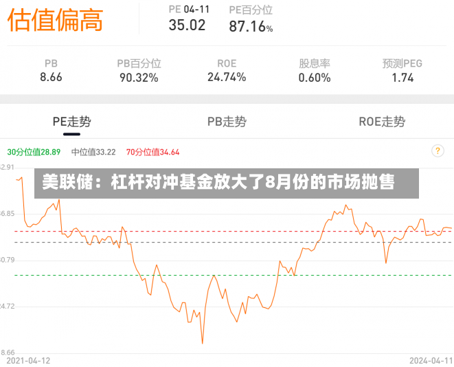 美联储：杠杆对冲基金放大了8月份的市场抛售-第2张图片-建明新闻