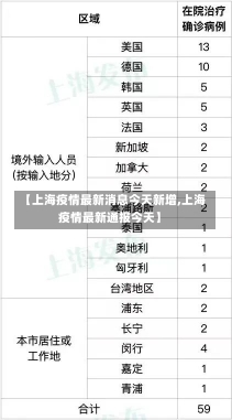 【上海疫情最新消息今天新增,上海疫情最新通报今天】-第1张图片-建明新闻