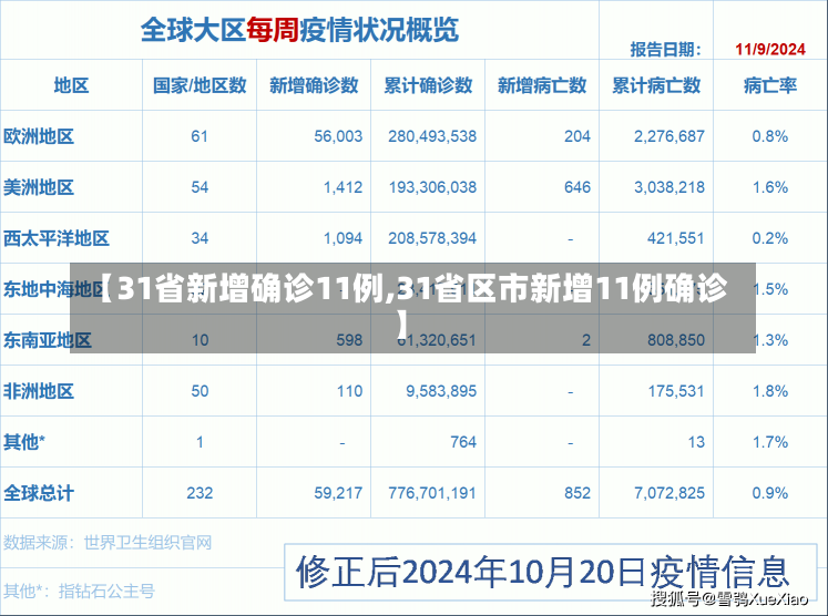 【31省新增确诊11例,31省区市新增11例确诊】-第1张图片-建明新闻