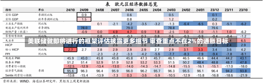 美联储就即将进行的框架评估披露更多细节 审查重点不在2%的通胀目标-第1张图片-建明新闻