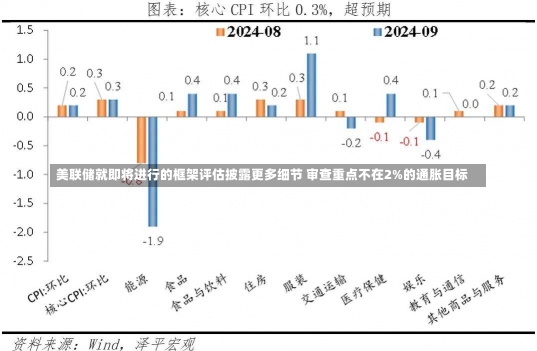 美联储就即将进行的框架评估披露更多细节 审查重点不在2%的通胀目标-第2张图片-建明新闻