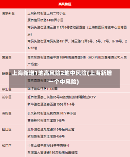 上海新增1地高风险2地中风险(上海新增一个中风险)-第3张图片-建明新闻