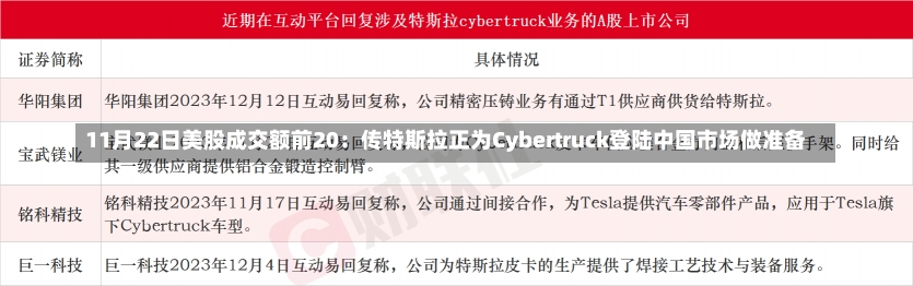 11月22日美股成交额前20：传特斯拉正为Cybertruck登陆中国市场做准备-第1张图片-建明新闻