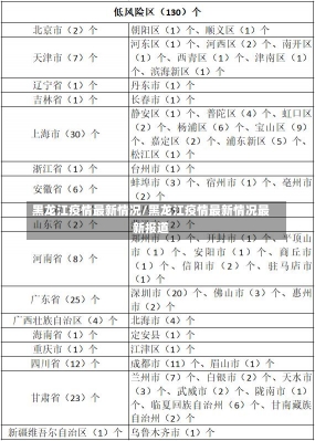 黑龙江疫情最新情况/黑龙江疫情最新情况最新报道-第1张图片-建明新闻