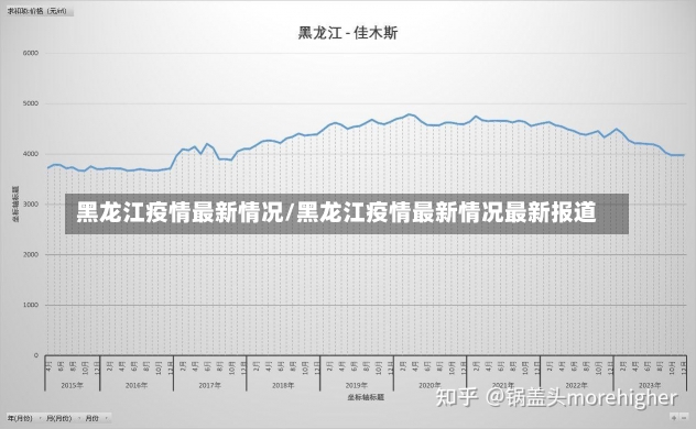 黑龙江疫情最新情况/黑龙江疫情最新情况最新报道-第2张图片-建明新闻