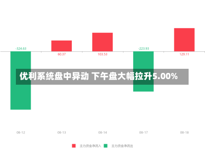 优利系统盘中异动 下午盘大幅拉升5.00%-第2张图片-建明新闻