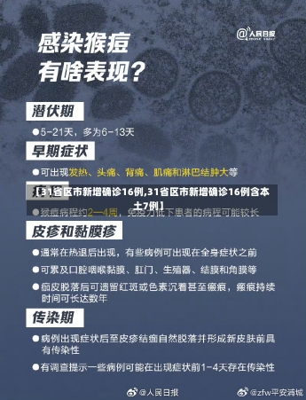 【31省区市新增确诊16例,31省区市新增确诊16例含本土7例】-第1张图片-建明新闻