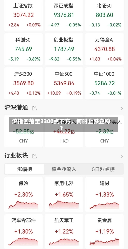 沪指回落至3300点下方，何时止跌企稳？-第2张图片-建明新闻