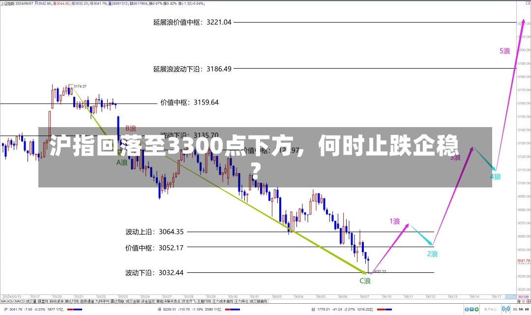 沪指回落至3300点下方，何时止跌企稳？-第3张图片-建明新闻