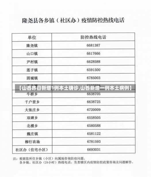 【山西昨日新增1例本土确诊,山西新增一例本土病例】-第1张图片-建明新闻