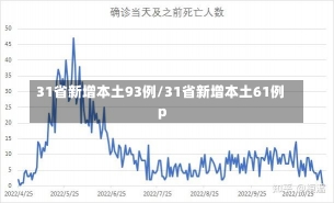 31省新增本土93例/31省新增本土61例p-第2张图片-建明新闻