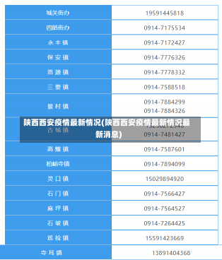 陕西西安疫情最新情况(陕西西安疫情最新情况最新消息)-第1张图片-建明新闻