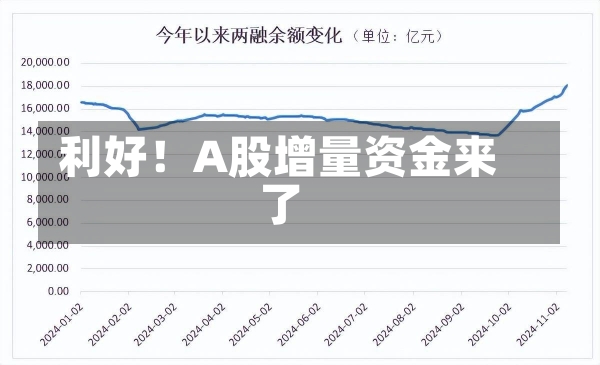 利好！A股增量资金来了-第2张图片-建明新闻