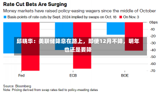 邱晓华：美联储降息在路上，即使12月不降，明年也还是要降-第1张图片-建明新闻