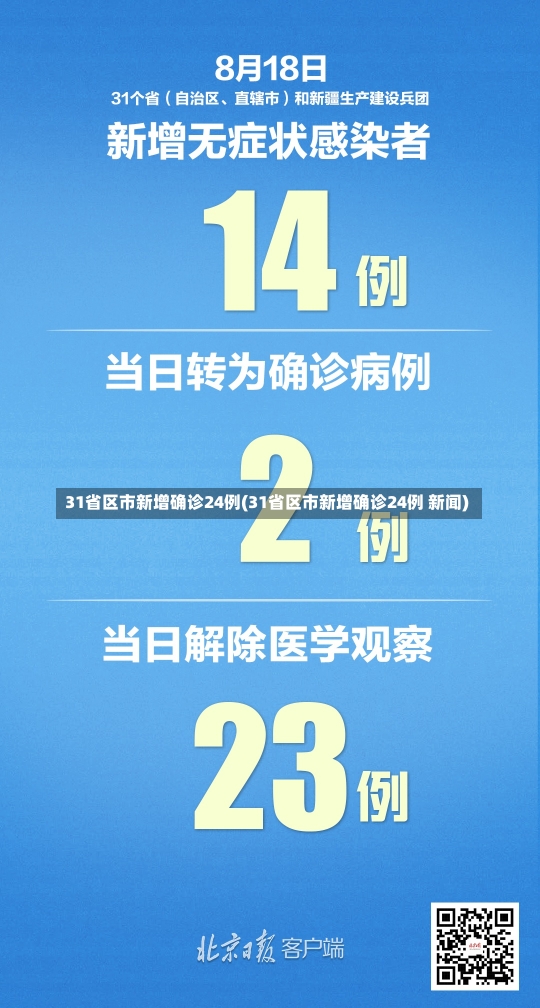 31省区市新增确诊24例(31省区市新增确诊24例 新闻)-第1张图片-建明新闻