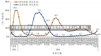 31省区市新增确诊24例(31省区市新增确诊24例 新闻)-第2张图片-建明新闻