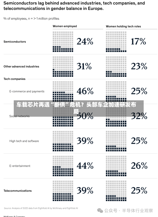 车载芯片再遇“断供”危机？头部车企加速研发布局-第1张图片-建明新闻