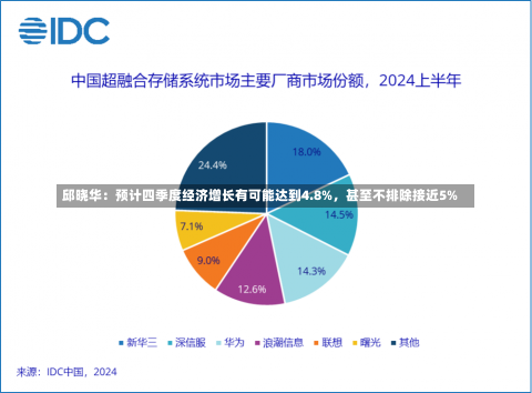 邱晓华：预计四季度经济增长有可能达到4.8%，甚至不排除接近5%-第1张图片-建明新闻