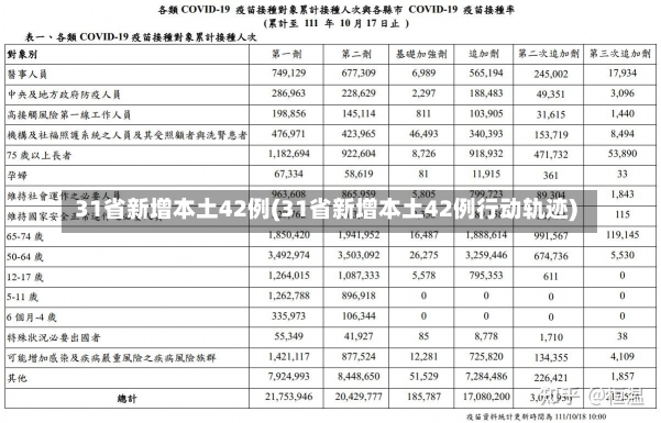 31省新增本土42例(31省新增本土42例行动轨迹)-第3张图片-建明新闻