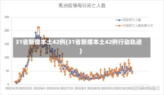 31省新增本土42例(31省新增本土42例行动轨迹)-第1张图片-建明新闻