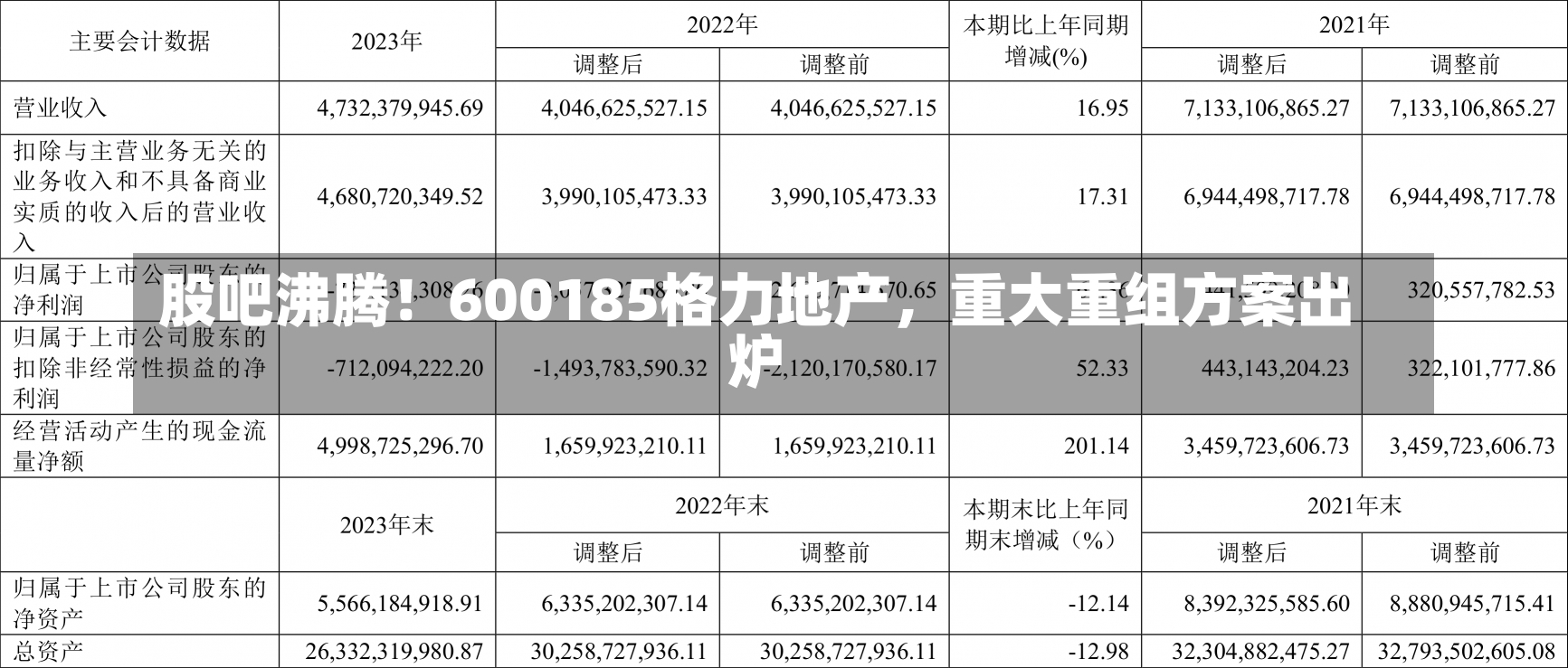 股吧沸腾！600185格力地产，重大重组方案出炉-第1张图片-建明新闻