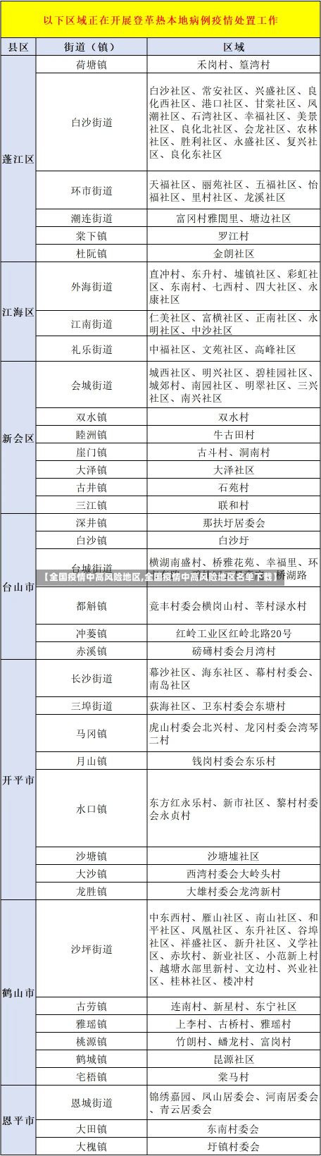 【全国疫情中高风险地区,全国疫情中高风险地区名单下载】-第2张图片-建明新闻