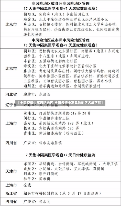 【全国疫情中高风险地区,全国疫情中高风险地区名单下载】-第1张图片-建明新闻