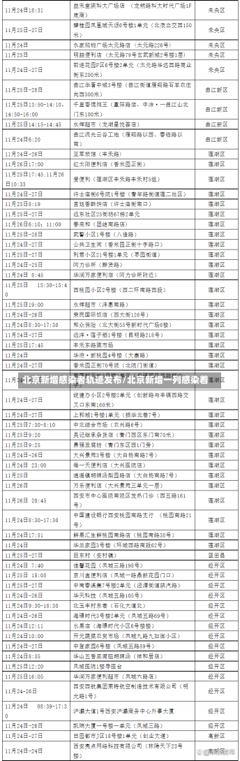 北京新增感染者轨迹发布/北京新增一列感染着-第1张图片-建明新闻