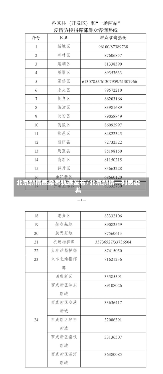 北京新增感染者轨迹发布/北京新增一列感染着-第2张图片-建明新闻