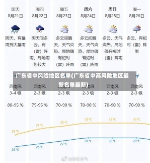 广东省中风险地区名单(广东省中高风险地区最新名单最新)-第1张图片-建明新闻