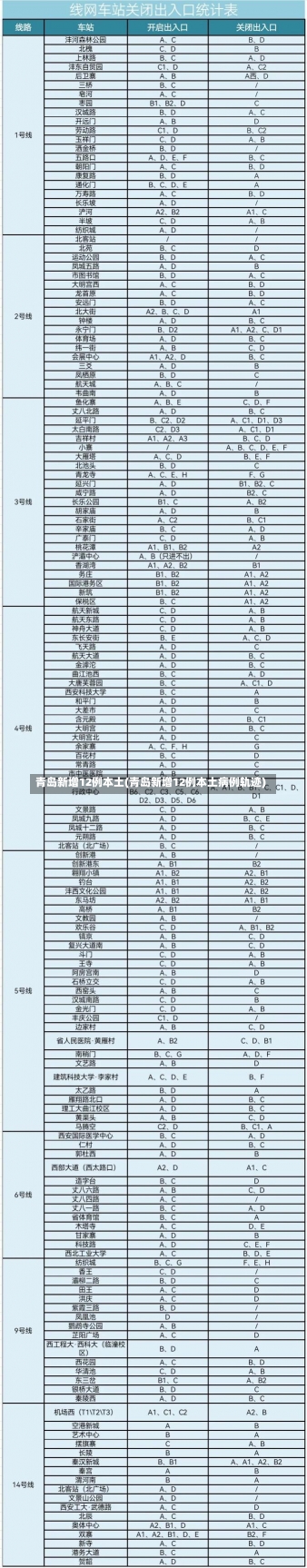 青岛新增12例本土(青岛新增12例本土病例轨迹)-第3张图片-建明新闻