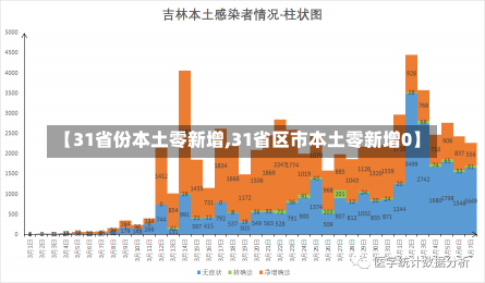 【31省份本土零新增,31省区市本土零新增0】-第1张图片-建明新闻