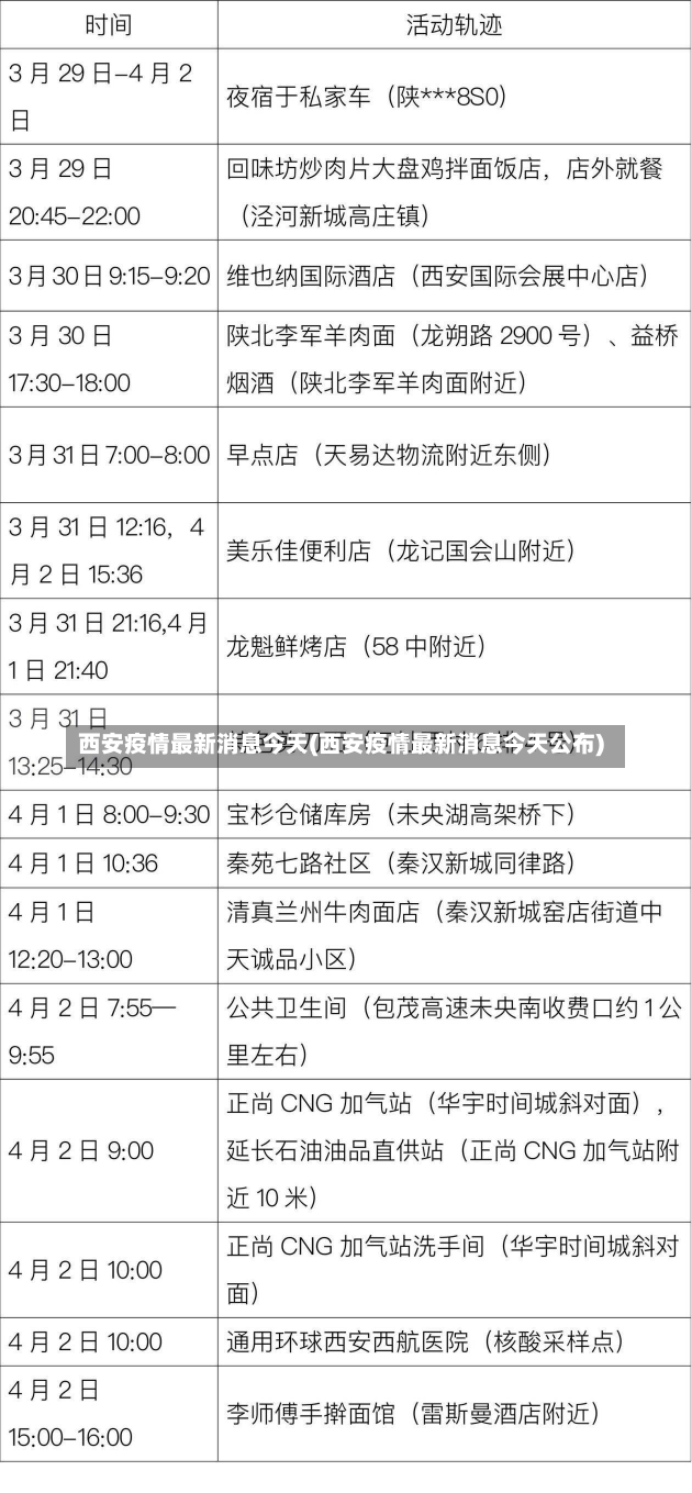 西安疫情最新消息今天(西安疫情最新消息今天公布)-第1张图片-建明新闻