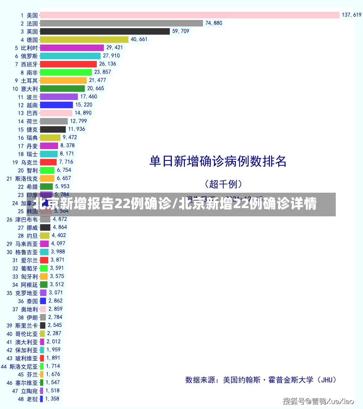 北京新增报告22例确诊/北京新增22例确诊详情-第1张图片-建明新闻