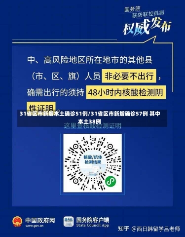 31省区市新增本土确诊51例/31省区市新增确诊57例 其中本土38例-第1张图片-建明新闻