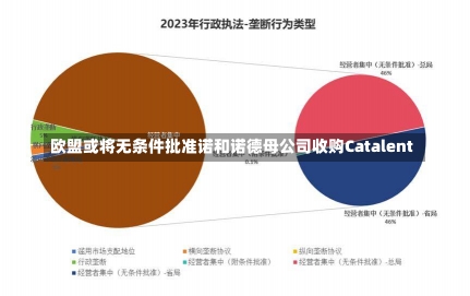 欧盟或将无条件批准诺和诺德母公司收购Catalent-第1张图片-建明新闻