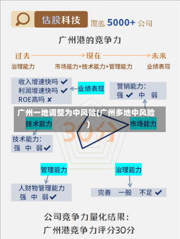 广州一地调整为中风险(广州多地中风险)-第2张图片-建明新闻