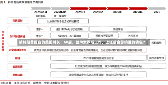 被特朗普提名的美国财长：60后，曾为索罗斯工作，上任后会影响谁的钱包？-第2张图片-建明新闻